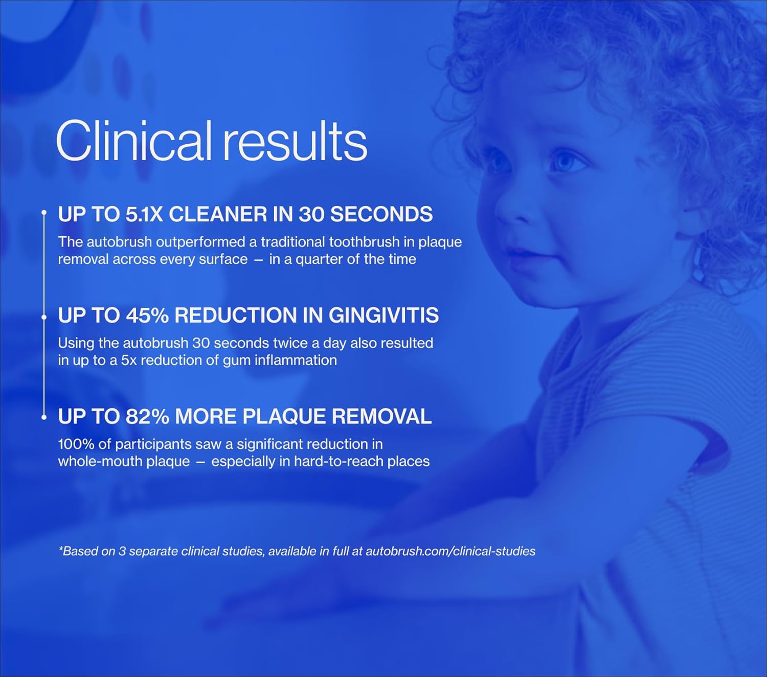 Pro Sonic Kids Oral Care Bundle